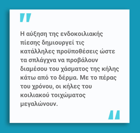 Μετεγχειρητική κήλη